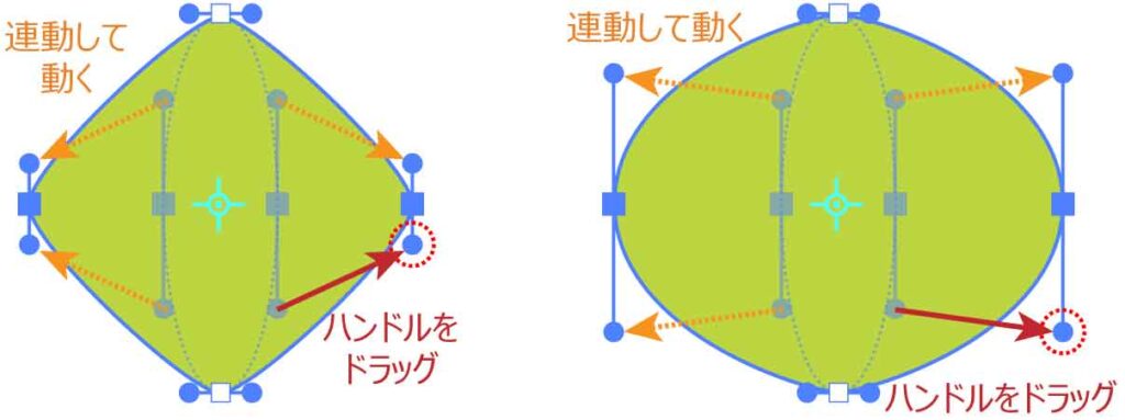 拡大縮小ツールでハンドルを連動させる