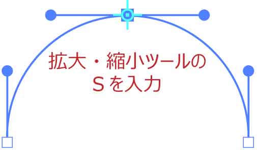 拡大・縮小ツールのSを入力して基準点を表示