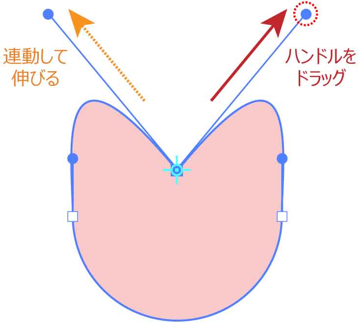 ハンドルをドラッグすると連動して伸びる