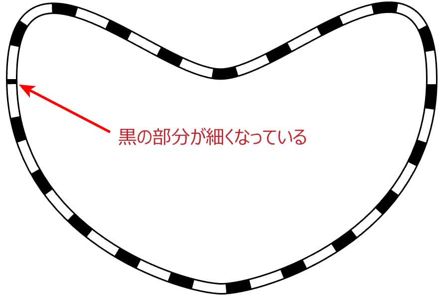 線路のデザインがおかしくなっている図