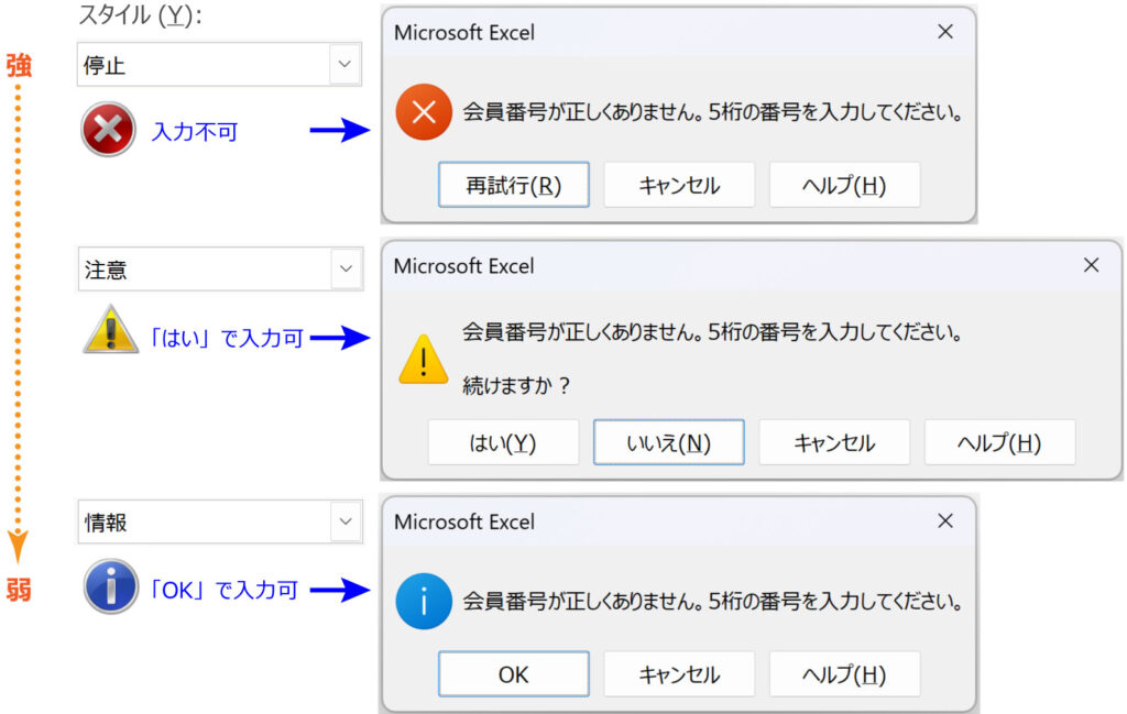 警告マークのスタイル比較図