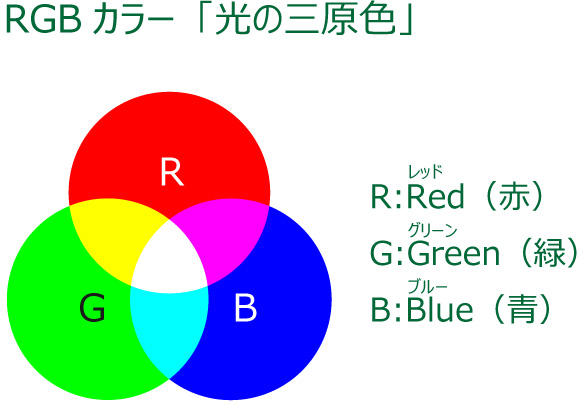 RGBカラー光の三原色図解