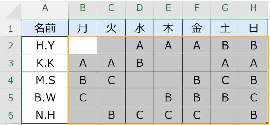 空白セルを含む範囲を選択した図