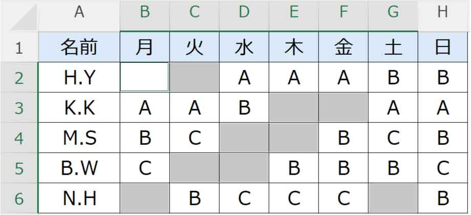空白セルのみが選択された表