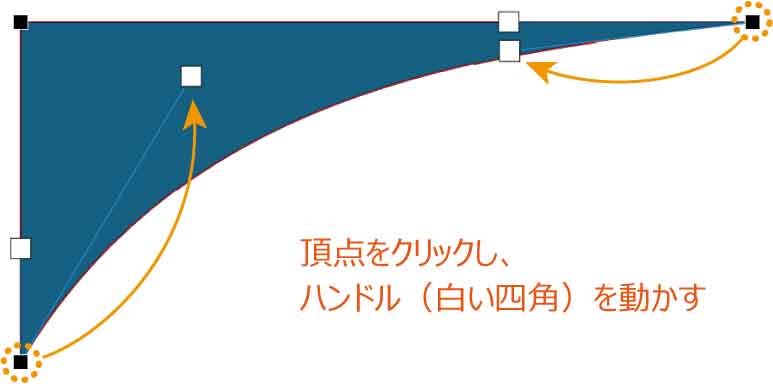 頂点の編集で曲線にした図形
