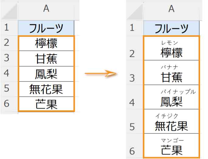 文字の上にフリガナをふった図