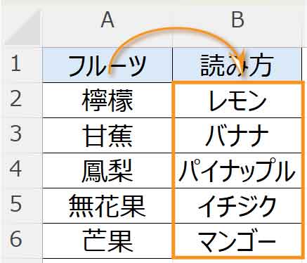 PHONETIC関数で違うセルに表示した図