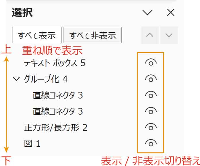 選択ウィンドウでレイヤー表示